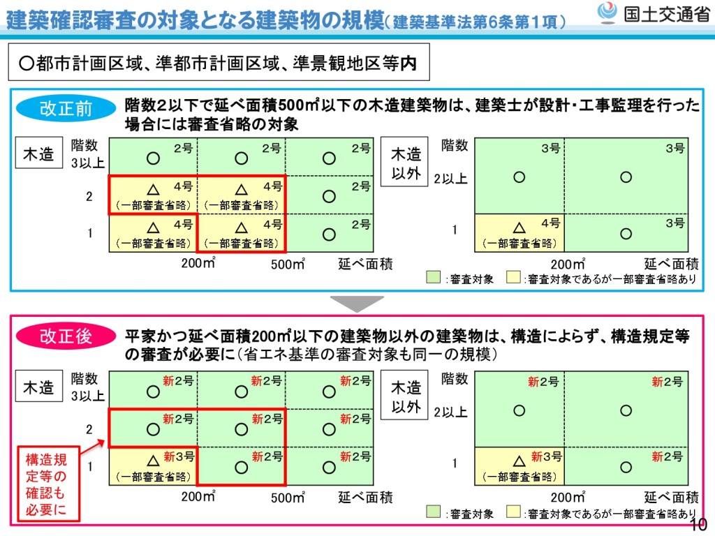 改正建築基準法について_page-0001